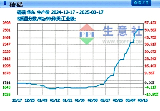 滨化股份成交额创2021年9月27日以来新高