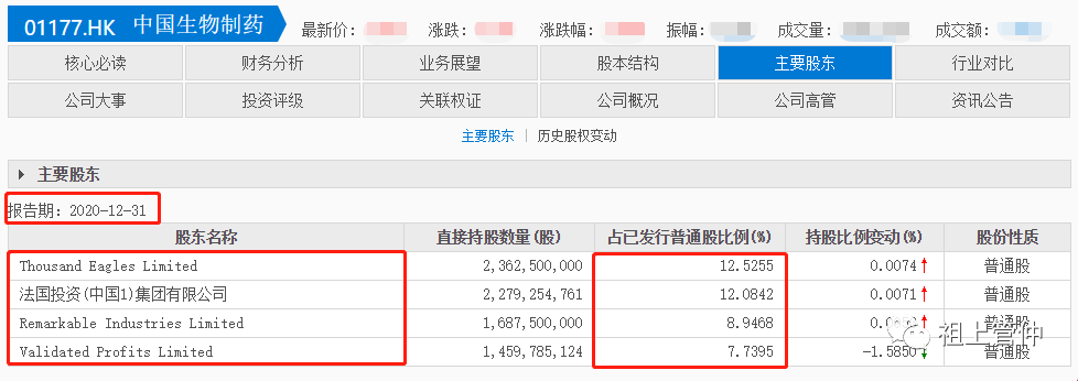 中国生物制药(01177.HK)5月20日回购1002.53万港元,已连续6日回购