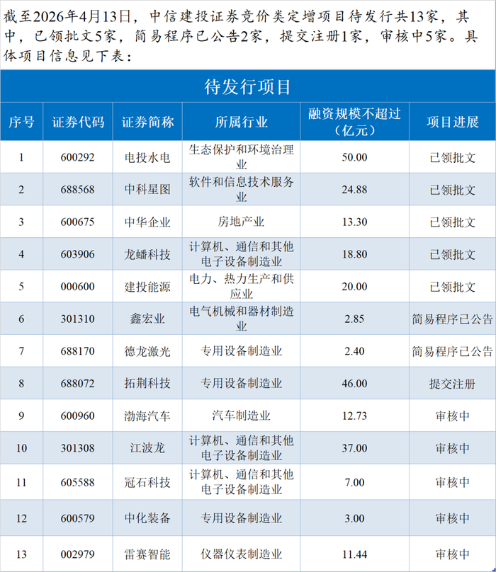 中国银行:400亿元总损失吸收能力非资本债券发行完毕