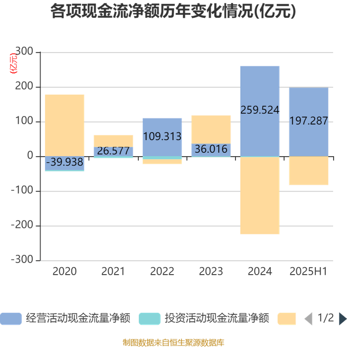 中国银行:400亿元总损失吸收能力非资本债券发行完毕