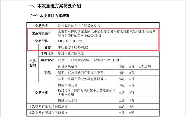 中芯国际:购买中芯北方49%股权事项获证监会同意