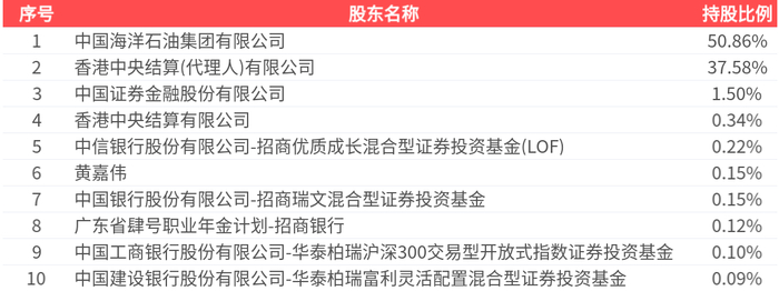 民爆光电最新股东户数环比下降16.22%