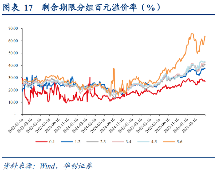 中证转债指数收涨0.19%