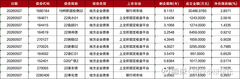 央行：4月末债券市场托管余额200.7万亿元