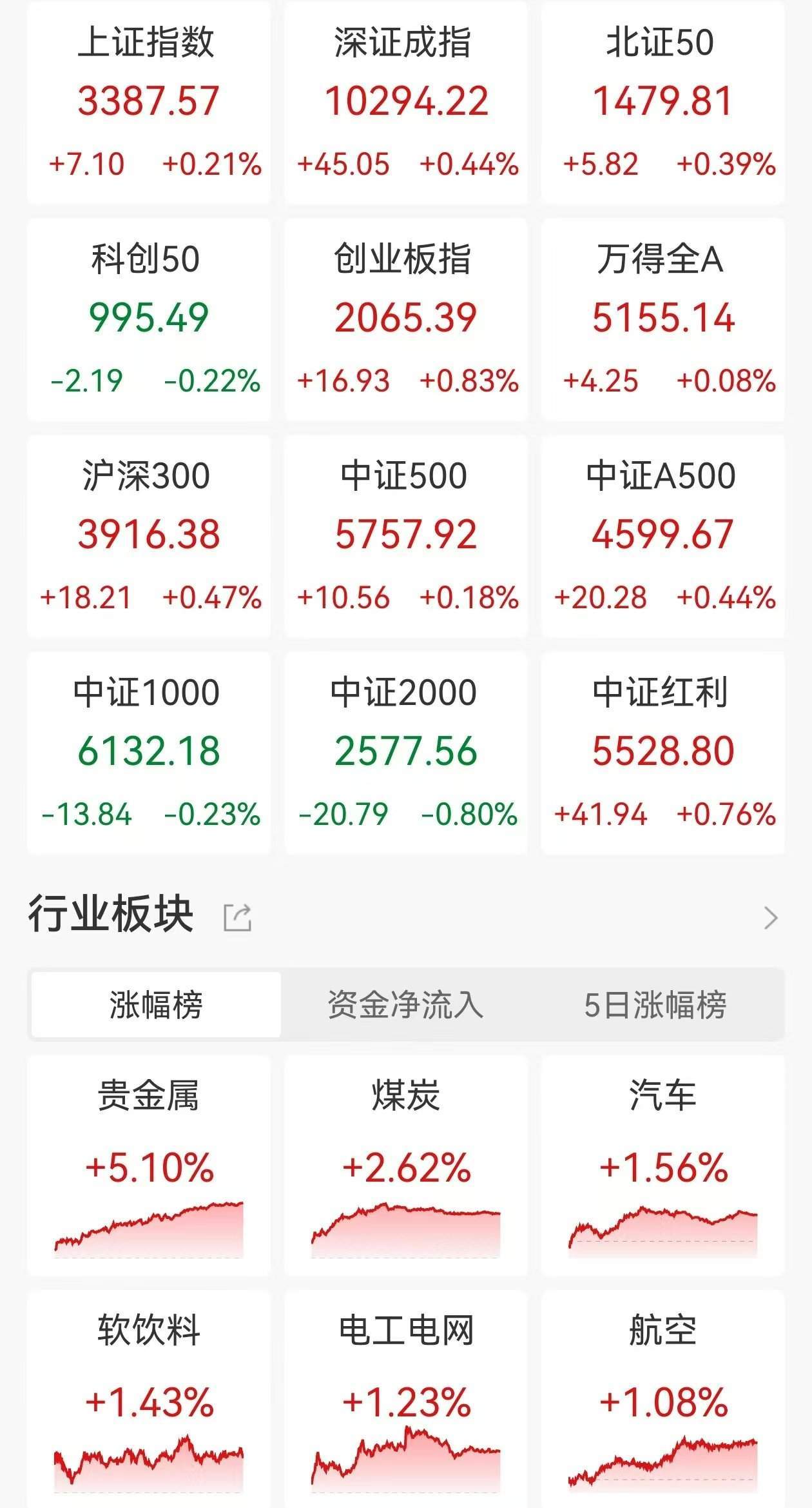 4.85亿元资金今日流出石油石化股