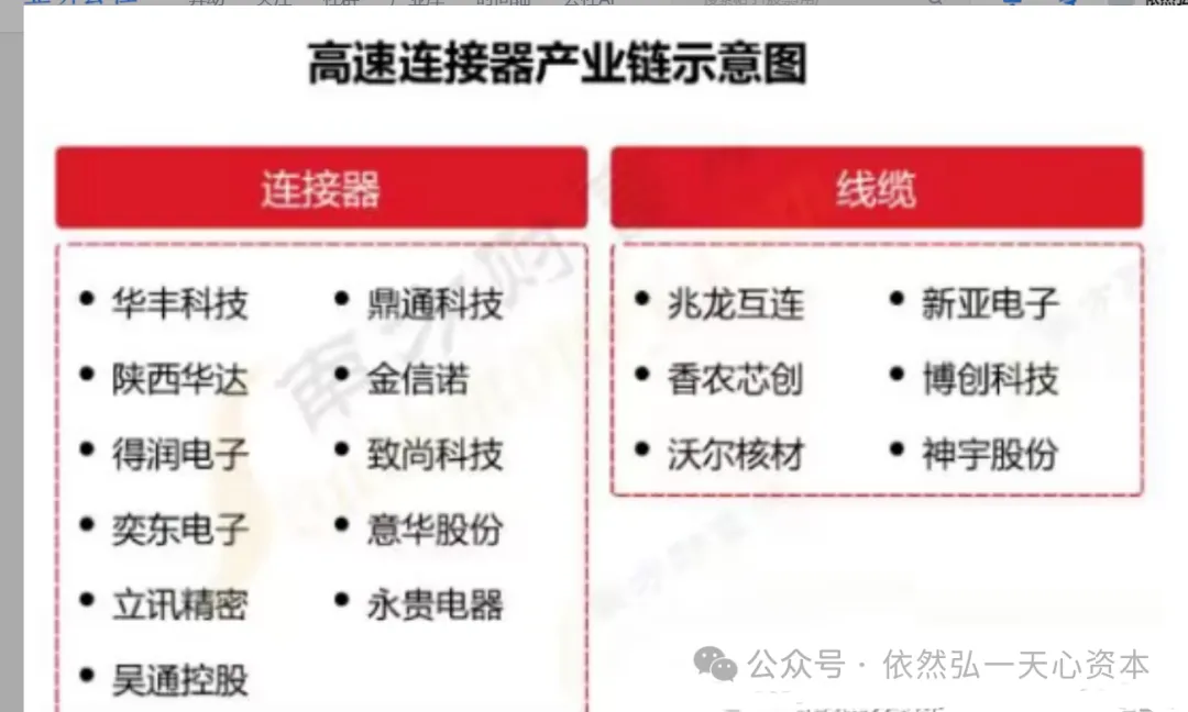 28.48亿主力资金净流入,铜缆高速连接概念涨4.30%