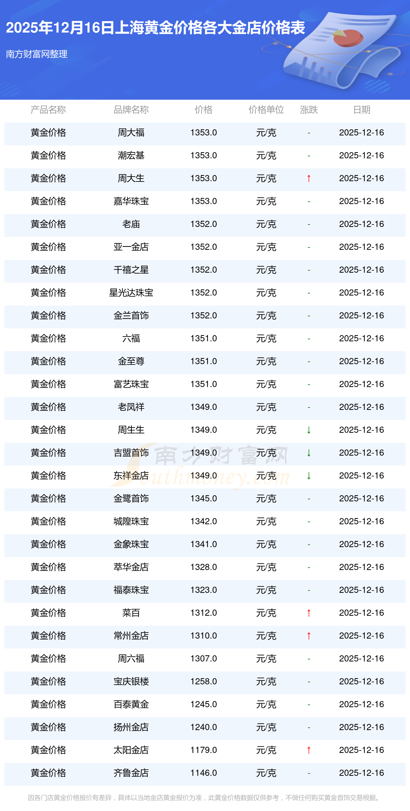 央行:2026年4月上海黄金交易所黄金成交5633.7吨 同比减少17%