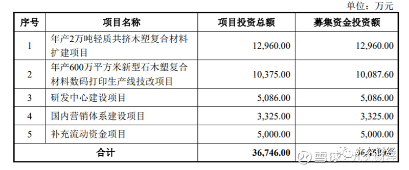 松发股份:向特定对象发行股票申请获上交所审核通过