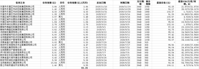 利率创新低，贵州资本公司发行20亿元双品种公司债