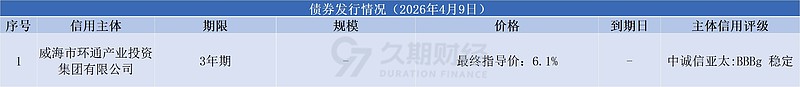 中资离岸债风控周报（5月18日至22日 ）：一级市场发行平稳 二级市场多数上行