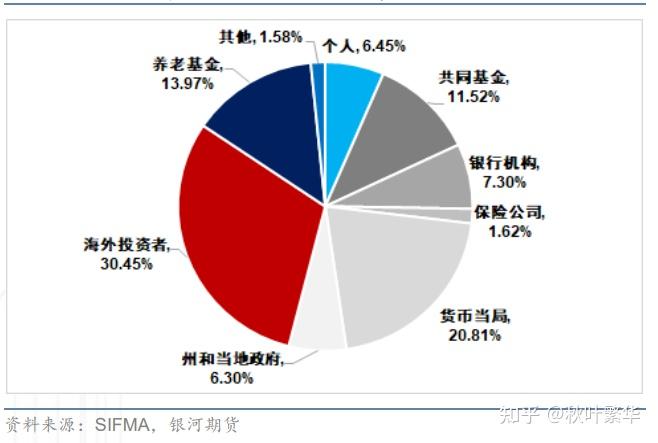 美国财政部拍卖四个月期国债
