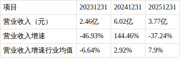 债市公告精选 | 康欣新材主体信用评级下调至“AA-”;富力地产涉及3.034亿元借款诉讼及资产优先受偿权争议