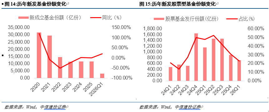 新安县发达建投集团完成发行2亿元公司债,利率2.70%