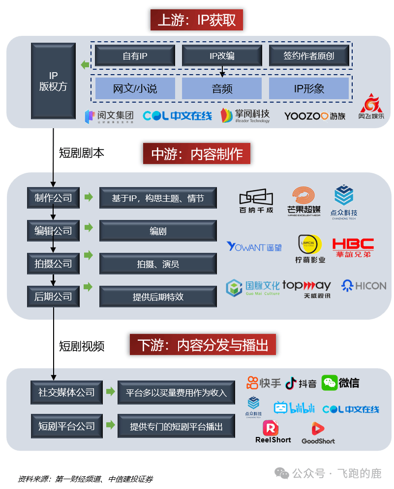 上海:布局市级“AI+微短剧”中试基地
