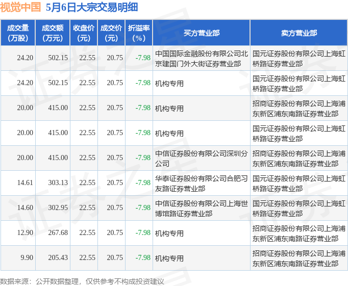 佰维存储发生16笔大宗交易 合计成交3.00亿元