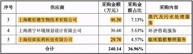 181只科创板股今日换手率超5%