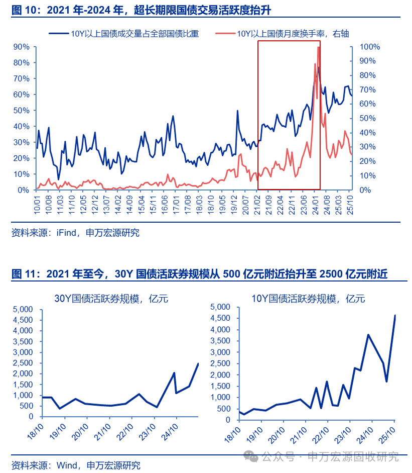 日本20年期国债收益率上升1.0个基点，至3.630%