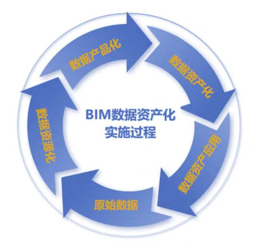 加权票面成本2.29%,全国首单纯数据资产ABS正式落地,金融街证券再交创新成绩单