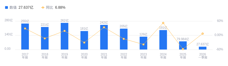 加权票面成本2.29%,全国首单纯数据资产ABS正式落地,金融街证券再交创新成绩单