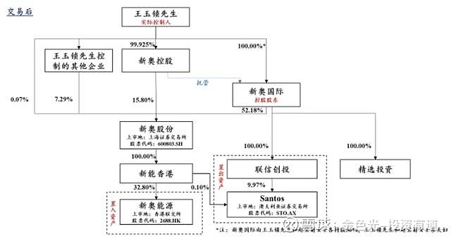 新奥股份完成发行41.1亿元天然气管道资产类REITs产品