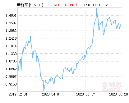 中证转债指数收跌0.81%