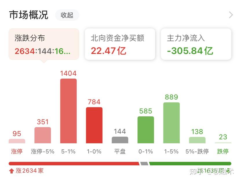 中证转债指数收跌0.81%