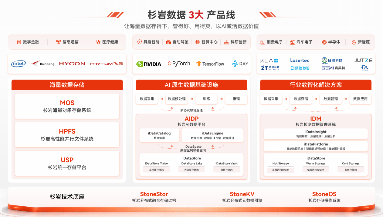 AI数据公司杉岩数据完成亿元级D轮融资