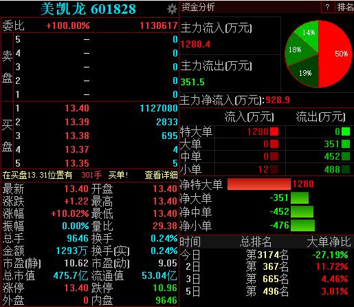 中国国航完成近200亿元定增 控股股东全额认购助力主业升级