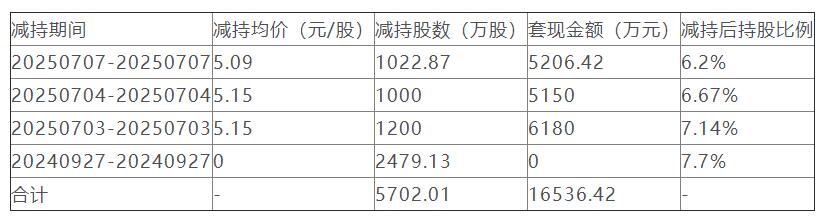 岱美股份:关于不提前赎回“岱美转债”的公告