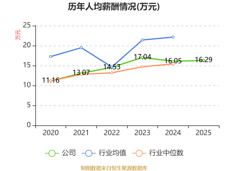 岱美股份:关于不提前赎回“岱美转债”的公告