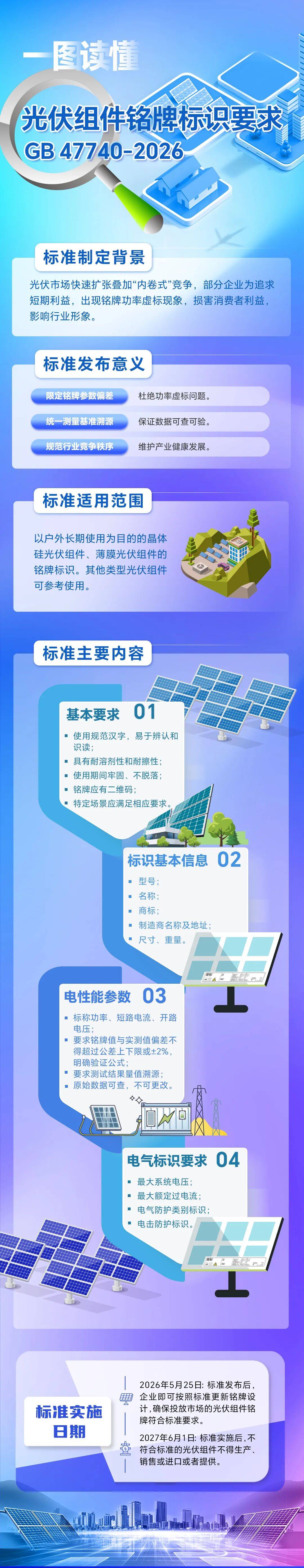光伏组件两项强制性国家标准发布