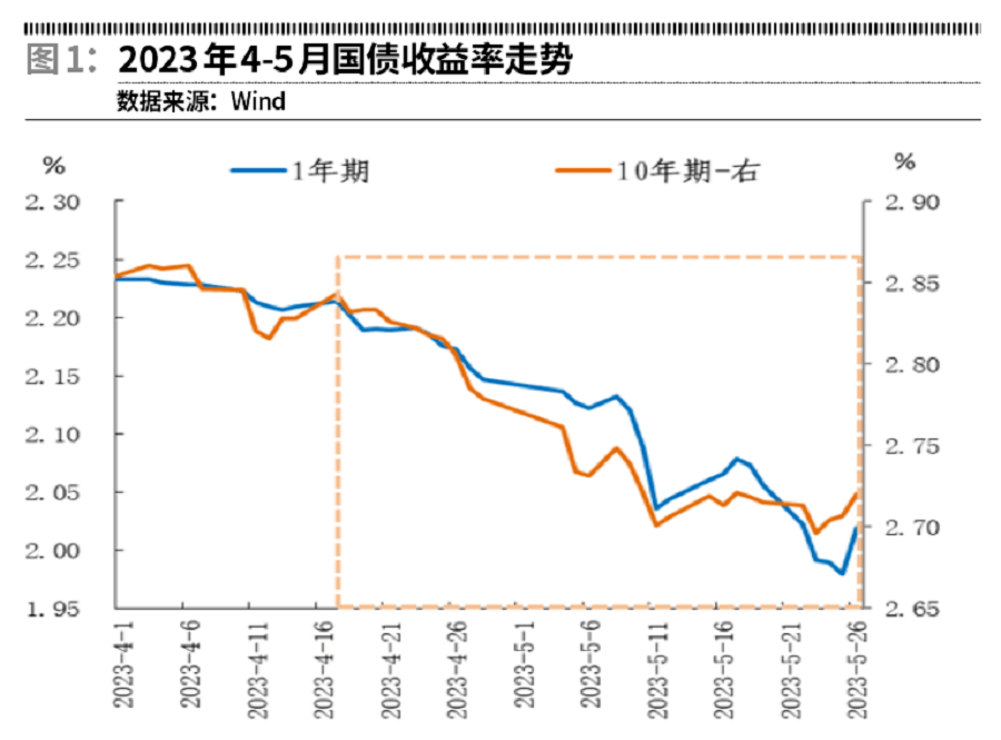 美国7年期国债拍卖得标利率为4.290%