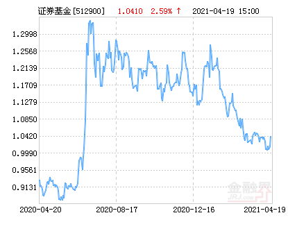 中证转债指数收跌1.02%