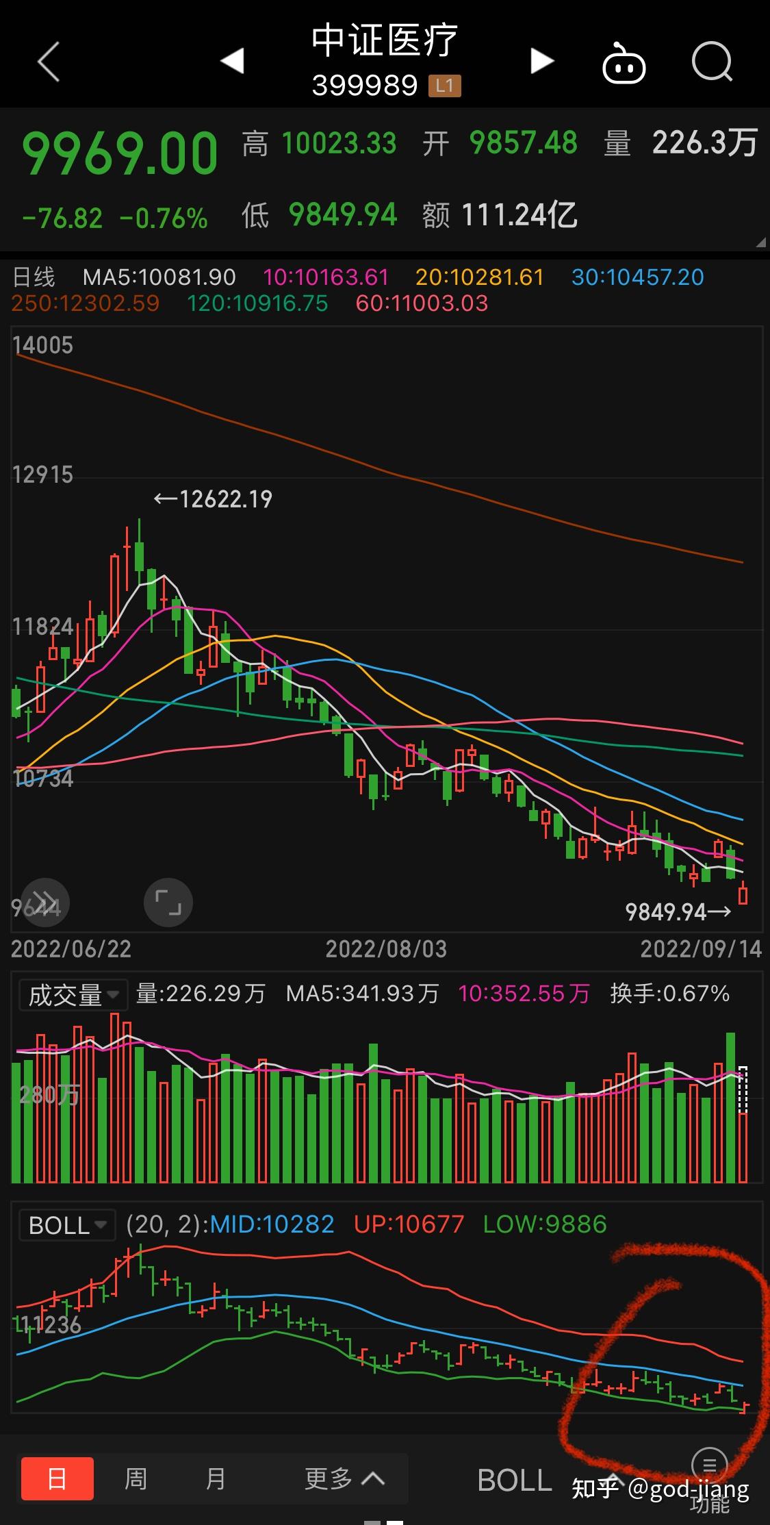 中证转债指数收跌1.02%