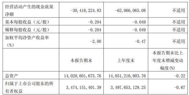 至纯科技跌停，机构净卖出998.38万元，沪股通净买入432.54万元