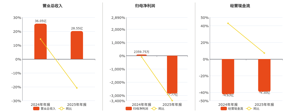 至纯科技跌停，机构净卖出998.38万元，沪股通净买入432.54万元