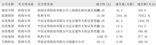 中际旭创发生3笔大宗交易 合计成交1288.89万元