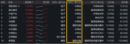 中际旭创发生3笔大宗交易 合计成交1288.89万元