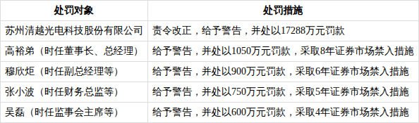 *ST天宜：因涉嫌信披违规被证监会立案