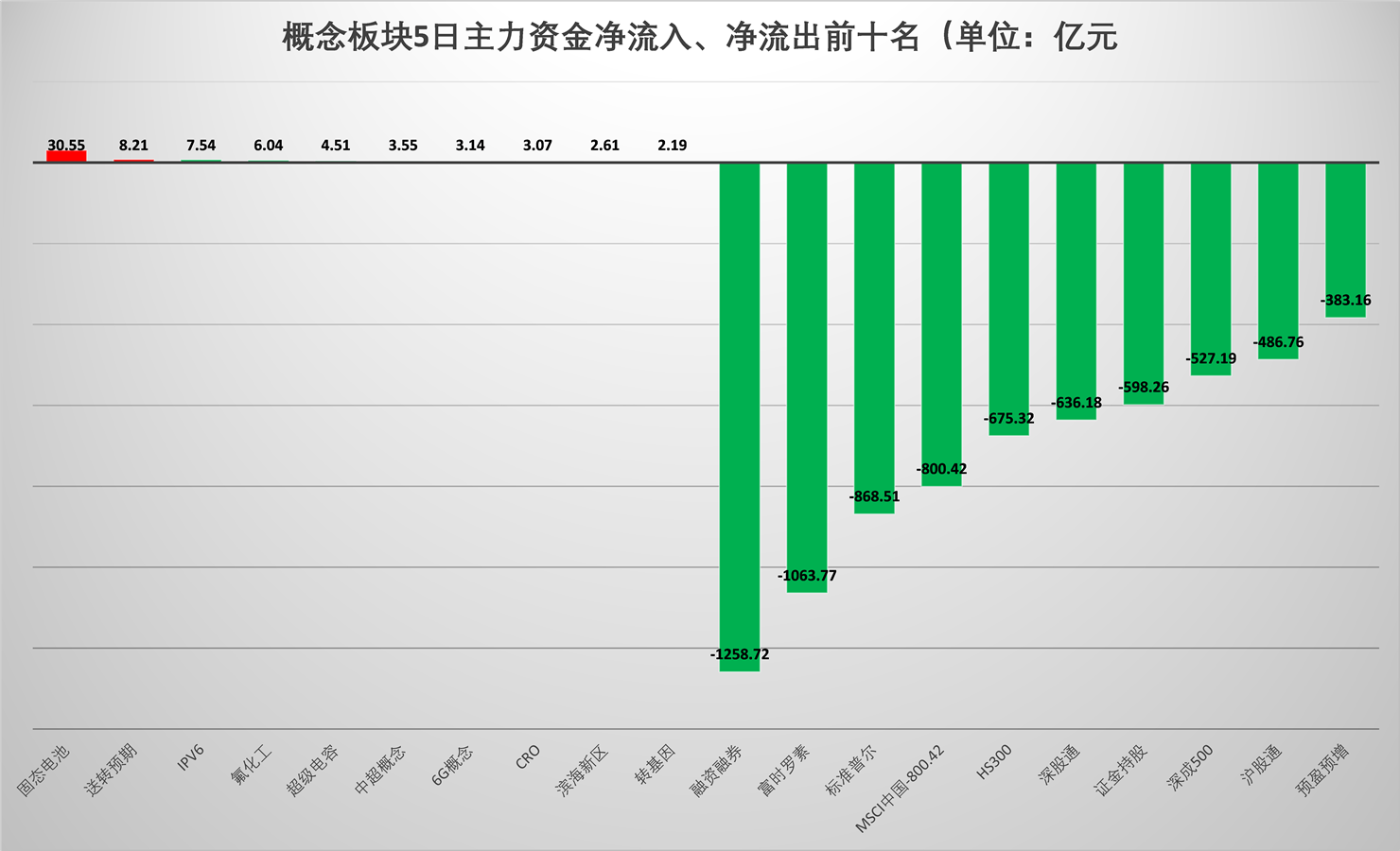 国债期货收盘全线上涨 30年期主力合约涨0.12%