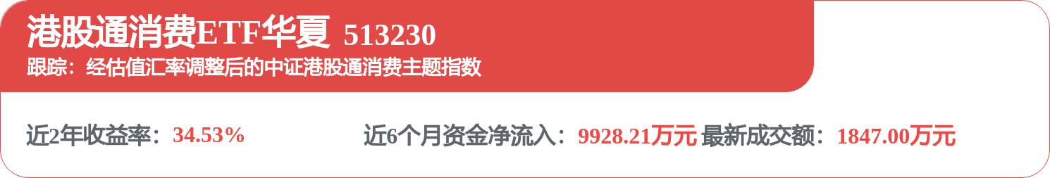 中资离岸债风控周报(5月25日至29日):一级市场发行趋缓 二级市场小幅上行