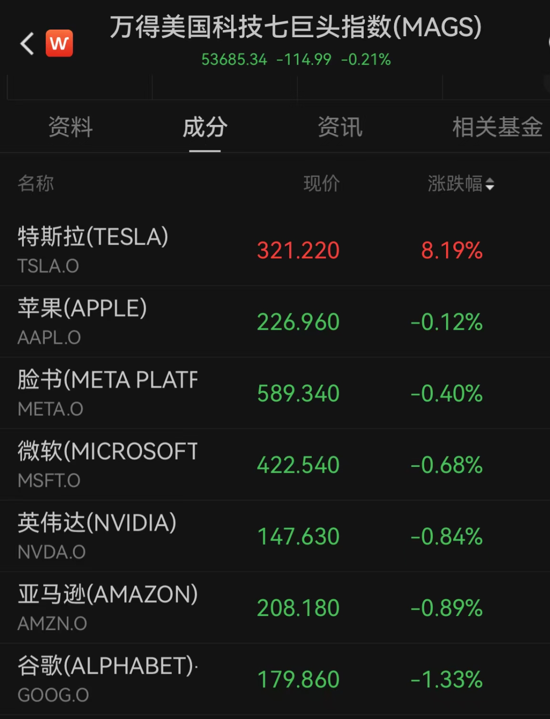 国债期货收盘全线上涨 30年期主力合约涨0.12%