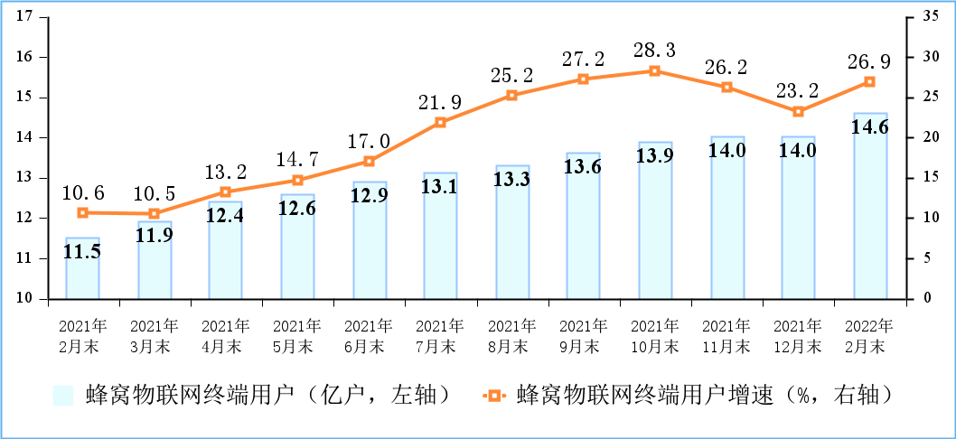 工信部:1―4月我国规模以上互联网企业利润总额同比增长31.7%