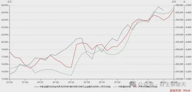 欧债收益率多数上涨,法国10年期国债收益率涨0.6个基点