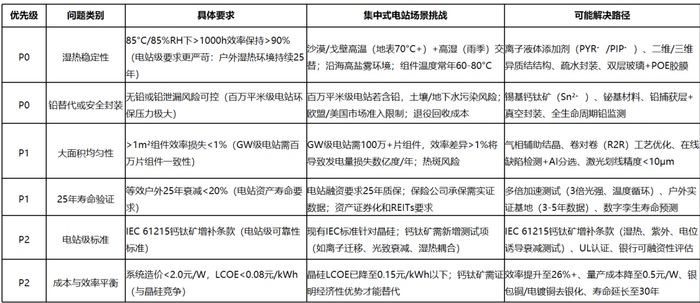 莱特光电：可转债募资缩水至6.98亿元，取消钙钛矿研发项目