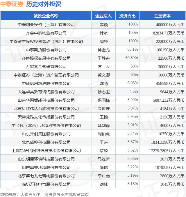 中泰证券助力江西财投集团公司债券成功发行