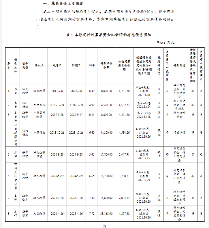 信阳建投投资集团拟发行7亿元中票,偿还债务融资工具