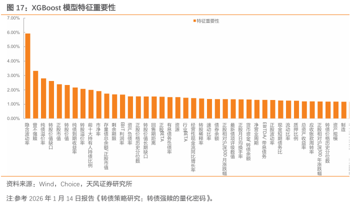 中证转债指数收跌0.51%,65只可转债收涨