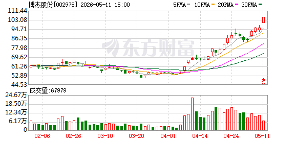 赛伍技术：MLCC-UV减粘胶带处于小批量交付阶段