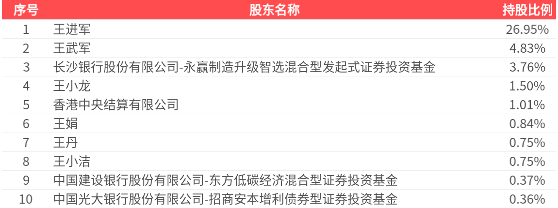 王子新材龙虎榜数据（6月5日）